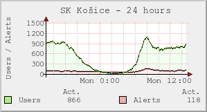 SK Košice