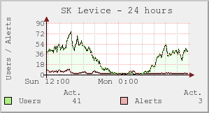SK Levice