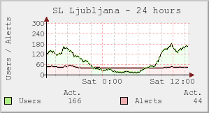 SL Ljubljana