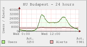 HU Budapest