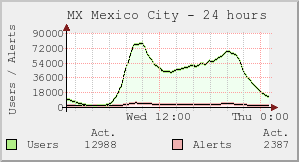 MX Mexico City