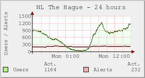NL The Hague